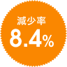 減少率 8.4%
