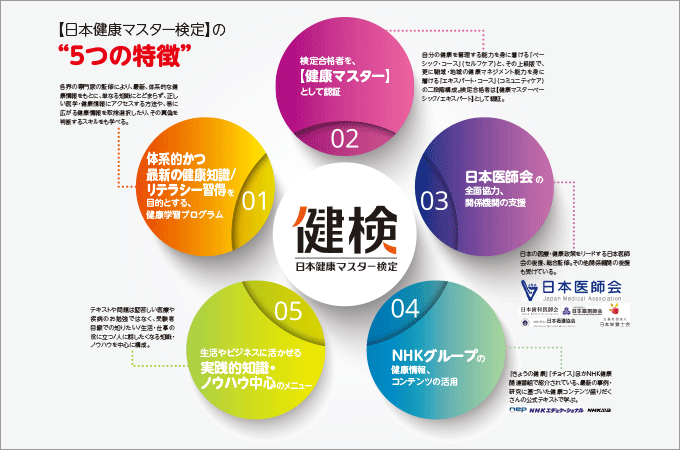 日本健康マスター検定の5つの特徴